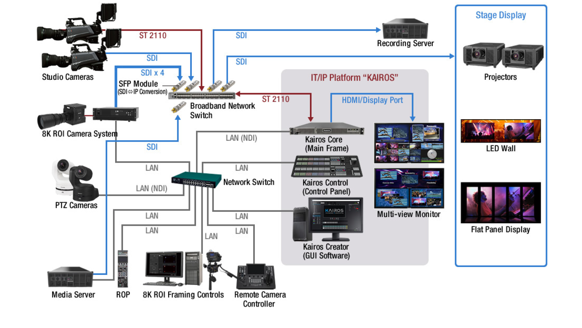 Broadcast Infrastructure Plan